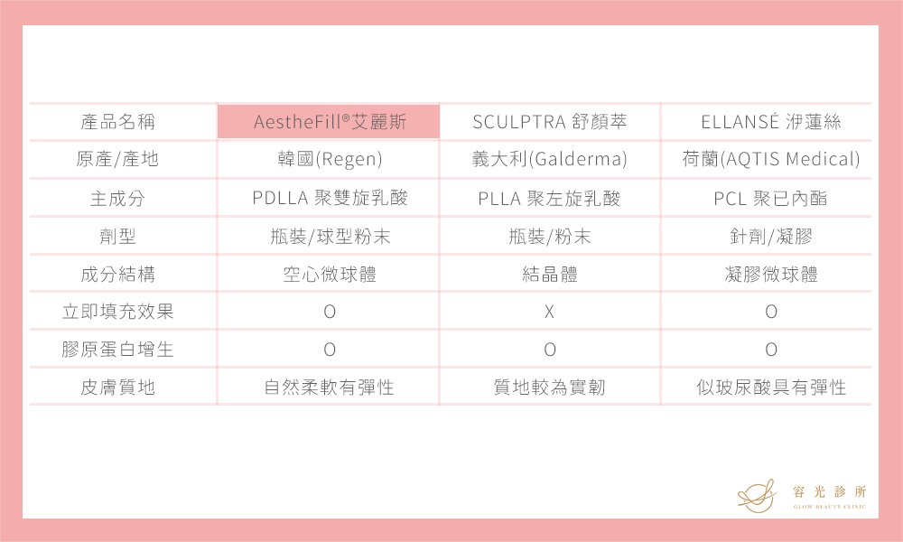 精靈針少女針童顏針比較